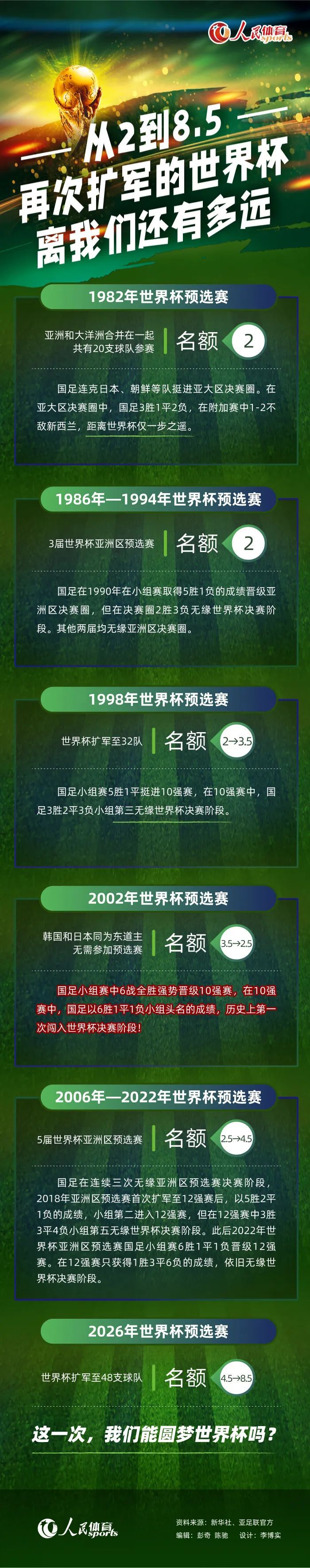 我们期待着在接下来10年，这一惊人的合作关系还会带来一些东西。